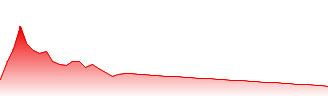 ParTec AG Forecast - JY0 price prediction and prognosis