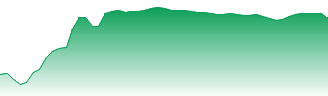 Kinross Gold Corp Forecast - K price prediction and prognosis