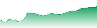 Kits Eyecare Ltd Forecast - KITS price prediction and prognosis