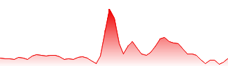 Klondike Silver Corporation Forecast - KLSVF price prediction and prognosis