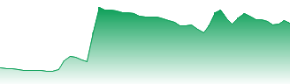 Koss Corp. Forecast - KOSS price prediction and prognosis