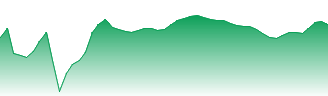 Kotak Mahindra Bank Ltd. Forecast - 500247 price prediction and prognosis