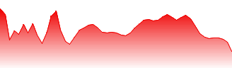 SPDR® S&P Regional Banking ETF Forecast - KRE price prediction and prognosis