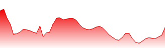 Kinaxis Inc Forecast - KXS price prediction and prognosis