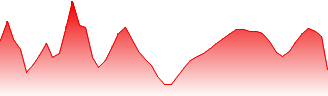 Land Securities Group PLC Forecast - LAND price prediction and prognosis