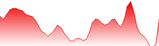 LeddarTech Holdings Inc Forecast - LDTCW price prediction and prognosis