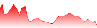 Legal & General Group PLC Forecast - LGEN price prediction and prognosis