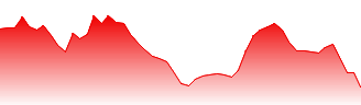 LG Electronics Inc - GDR - 144A (Rep Pref. Shares) Forecast - LGLG price prediction and prognosis