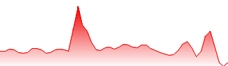 Light Media Holdings Inc Forecast - LGMH price prediction and prognosis