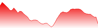 DT.LUFTHANSA N Forecast - LHA price prediction and prognosis