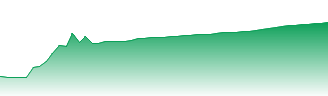 Linde India Ltd Forecast - 523457 price prediction and prognosis