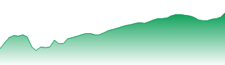 Live Cattle Forecast - LE price prediction and prognosis