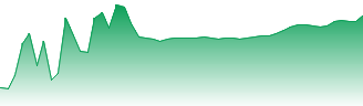 Homeco Victoria Makmur Tbk PT Forecast - LIVE price prediction and prognosis