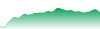 Lloyds Banking Group PLC Forecast - LLOY price prediction and prognosis
