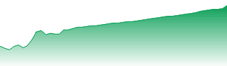 Lloyds Metals & Energy Ltd Forecast - 512455 price prediction and prognosis