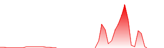 LMDXF Forecast - LMDXF price prediction and prognosis