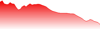 iShares iBoxx $ Investment Grade Corporate Bond ETF Forecast - LQD price prediction and prognosis