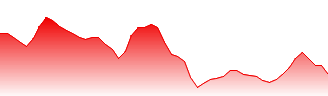 Liquidmetal Technologies Inc Forecast - LQMT price prediction and prognosis