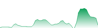 Labor Smart Inc Forecast - LTNC price prediction and prognosis