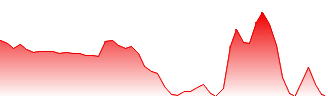 Lithium Corp Forecast - LTUM price prediction and prognosis
