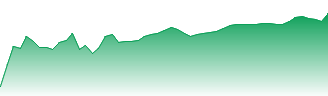 Lupin Ltd Forecast - 500257 price prediction and prognosis