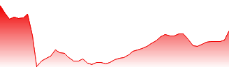 Lamb Weston Holdings Inc Forecast - LW price prediction and prognosis