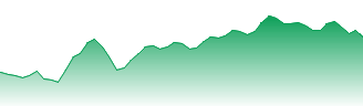 Lynas Rare Earths Ltd Forecast - LYC price prediction and prognosis