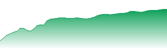Lyxor MSCI World UCITS ETF Forecast - LYYA price prediction and prognosis