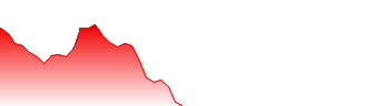 McPhy Energy S.A Forecast - M6P price prediction and prognosis