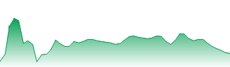 Marathon Digital Holdings Inc Forecast - MARA price prediction and prognosis
