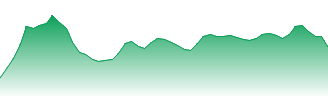 Mercedes-Benz Group AG Forecast - MBG price prediction and prognosis