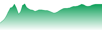 SPDR® S&P MIDCAP 400 ETF Trust Forecast - MDY price prediction and prognosis