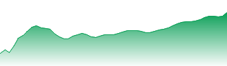 MEG Energy Corp Forecast - MEG price prediction and prognosis