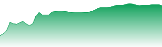 Manulife Financial Corp Forecast - MFC price prediction and prognosis