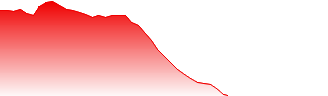 Magellan Financial Group Ltd Forecast - MFG price prediction and prognosis