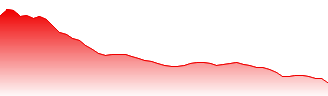 Magna International Inc Forecast - MG price prediction and prognosis