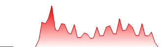 Mobile Global Esports Inc. Forecast - MGAM price prediction and prognosis