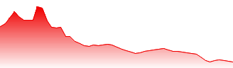 Mirvac Group Forecast - MGR price prediction and prognosis