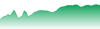Micro E-mini Dow Jones Industrial Average Index Futures Forecast - YM price prediction and prognosis