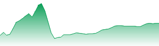 Mineral Resources Ltd Forecast - MIN price prediction and prognosis