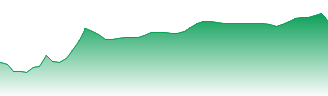 Marks and Spencer Group PLC Forecast - MKS price prediction and prognosis