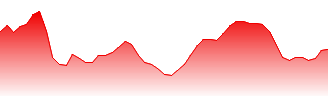 M&G Plc Forecast - MNG price prediction and prognosis