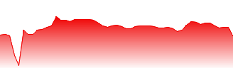 Altria Group Inc. Forecast - MO-MM price prediction and prognosis