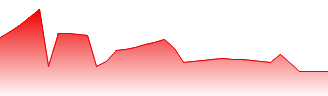 Mobile Forecast - 32900 price prediction and prognosis