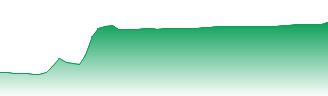 Moschip Technologies Ltd. Forecast - 532407 price prediction and prognosis