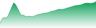 Marathon Petroleum Corp Forecast - MPC price prediction and prognosis