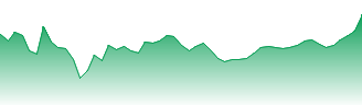 Medibank Private Ltd Forecast - MPL price prediction and prognosis