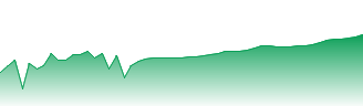Marks Electrical Group Plc Forecast - MRK price prediction and prognosis