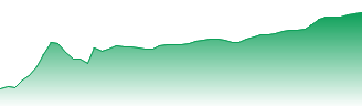 Marathon Oil Corporation Forecast - MRO price prediction and prognosis