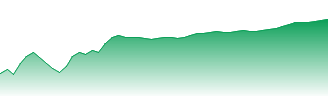 Metro Inc. Forecast - MRU price prediction and prognosis